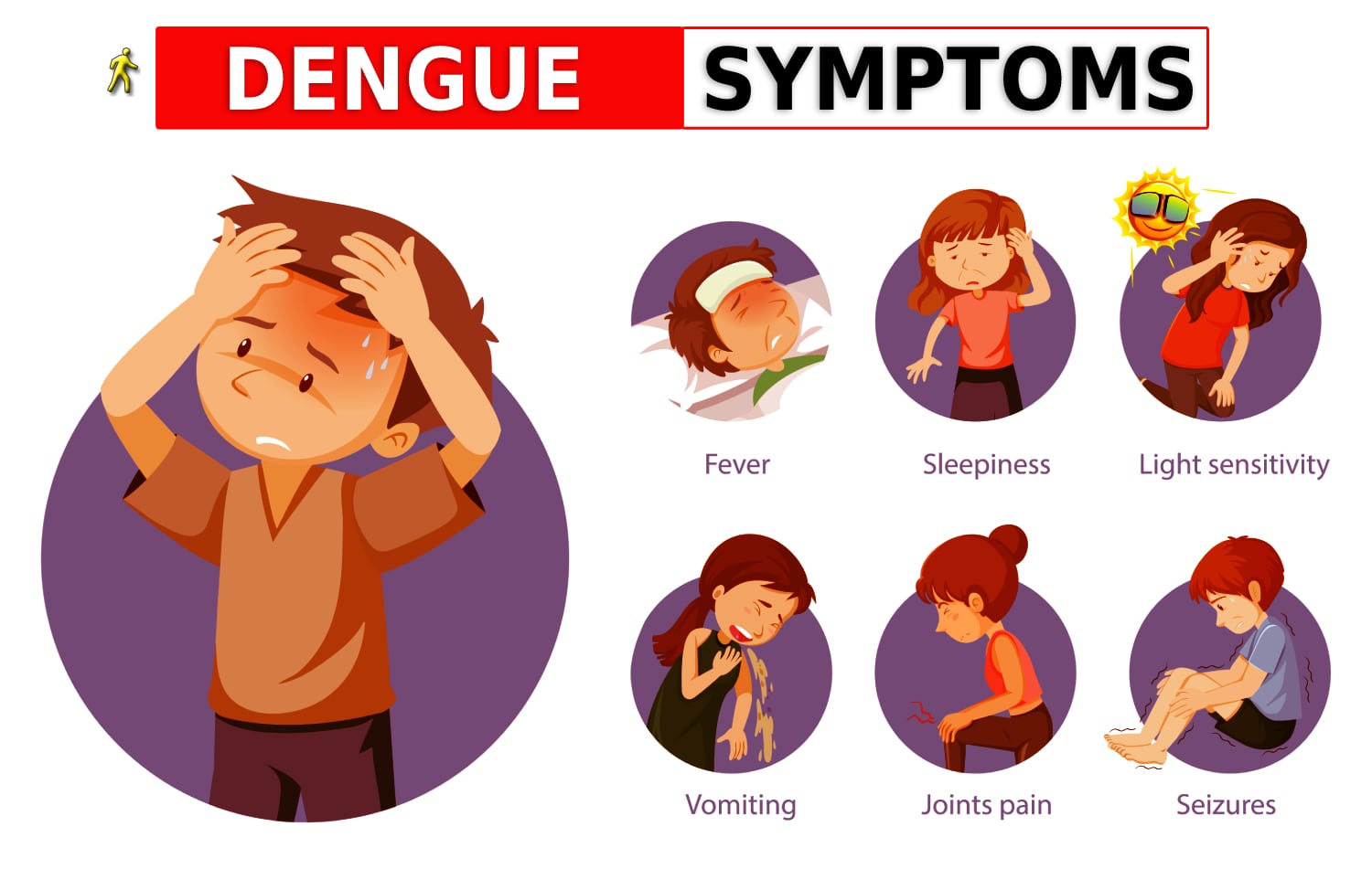 Symptoms of Dengue for Parents and Child - Fitness health byte